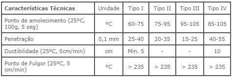 Tabela Asfaltos Modificados Resilar